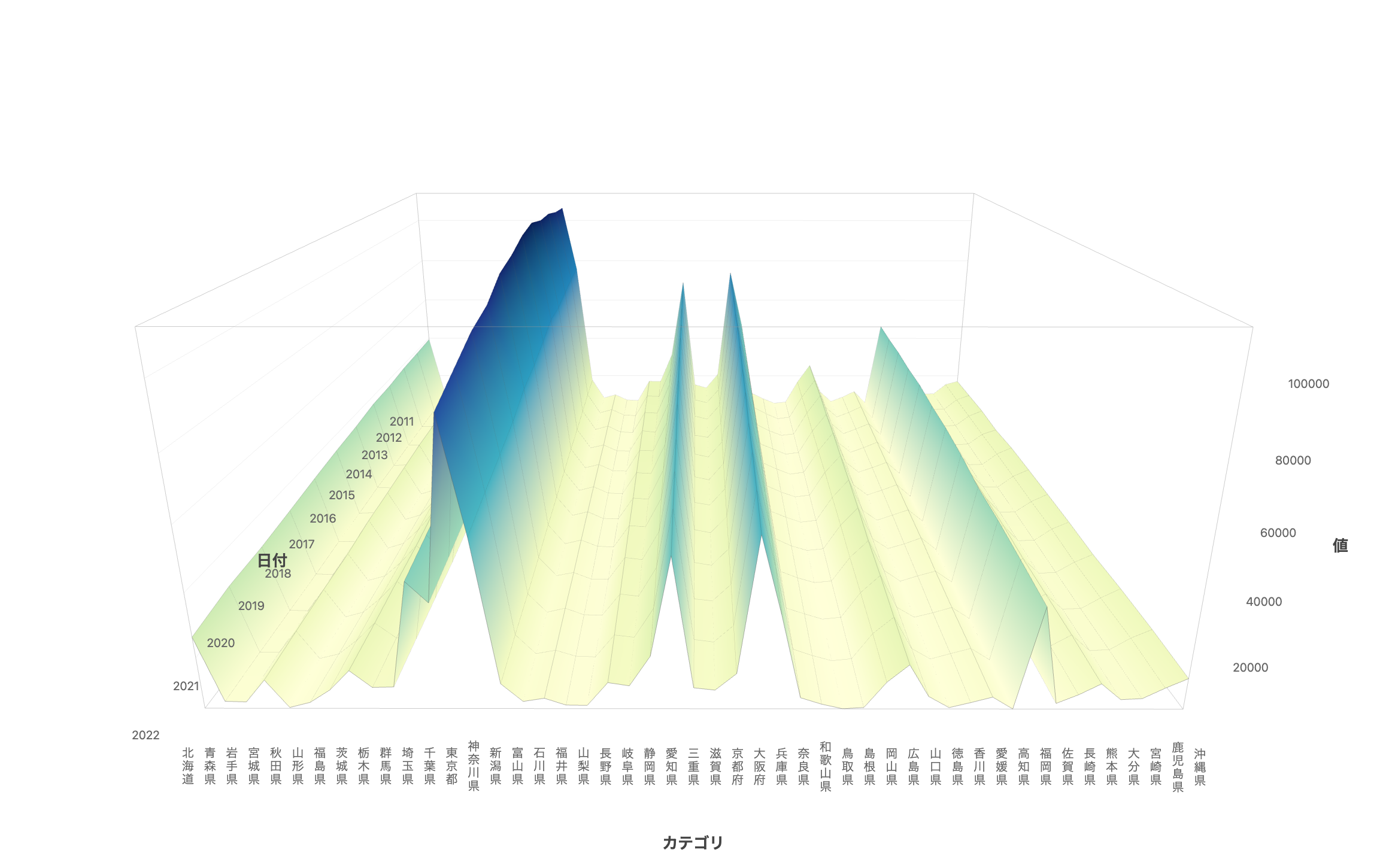 Births by prefecture