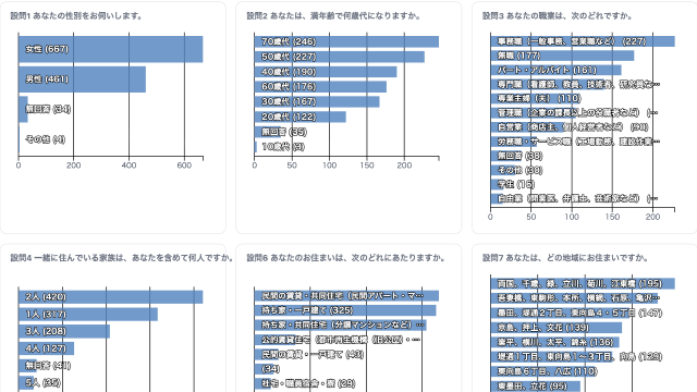 Bar Chart Cross-Filter