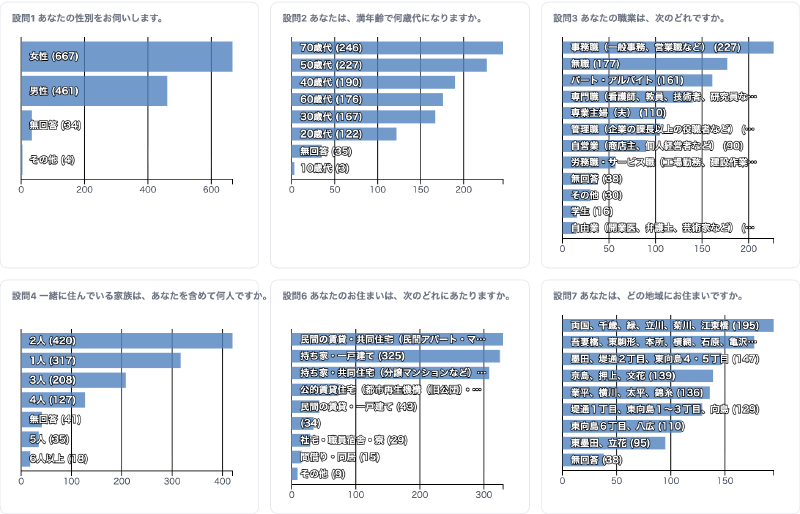 Featured image of post Bar Chart Cross-Filter