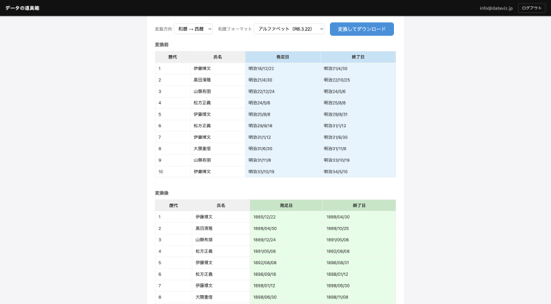 Featured image of post Japanese-Western Calendar Converter
