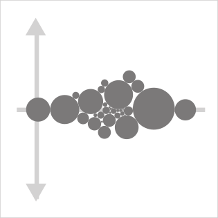 Beeswarm Plot