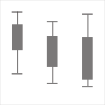 Box-And‐Whisker Plot