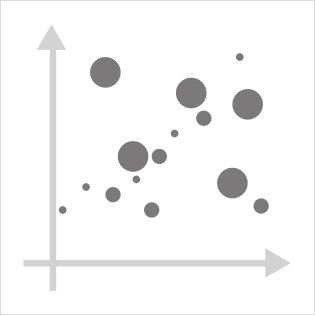 Bubble Chart