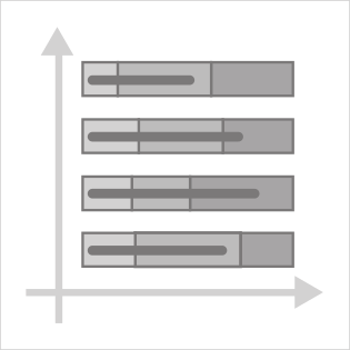 Bullet Graph