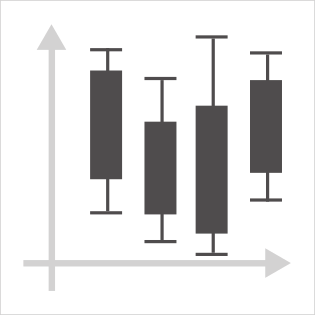 Candlestick Chart