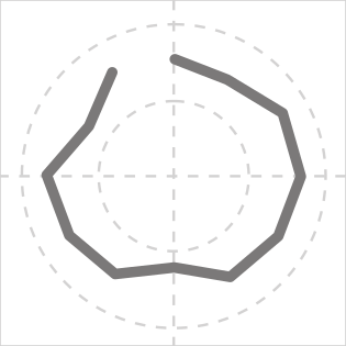 Circular Chart