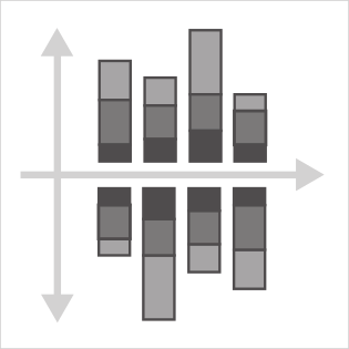 Diverging Stacked Bar Chart