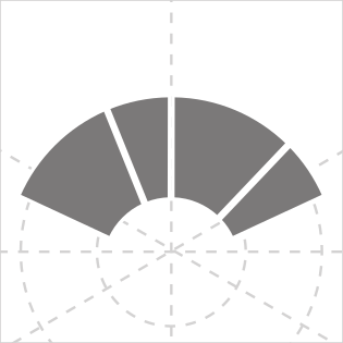 Gauge Chart