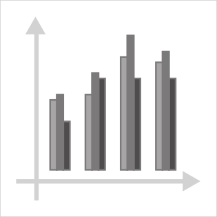 Grouped Bar Chart
