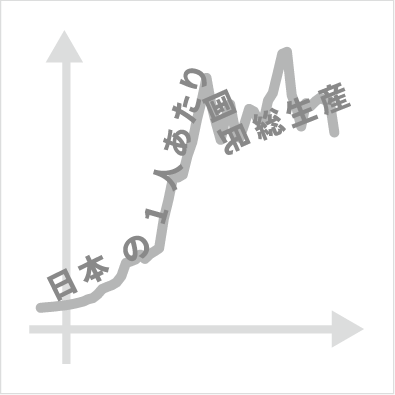 Line Chart with River Labei