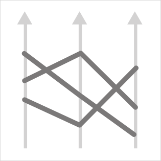 Parallel Coordinates