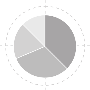 Pie Chart
