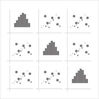 Scatterplot Matrix
