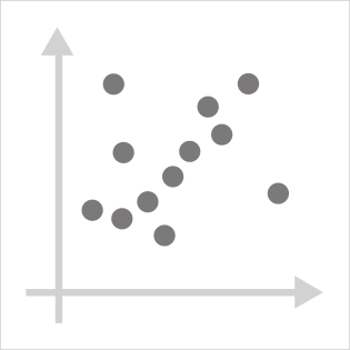 Scatterplot