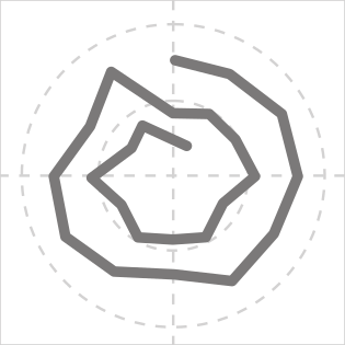 Spiral Chart