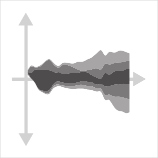 Stream graph - Data Visualization Toolbox
