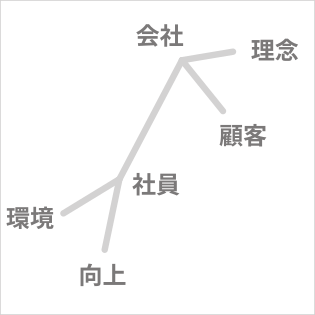 Typographic Graph