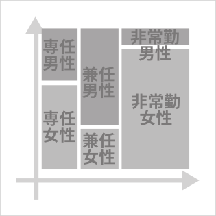 Typographic Mekko chart