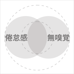 Venn Diagram, Euler Diagram