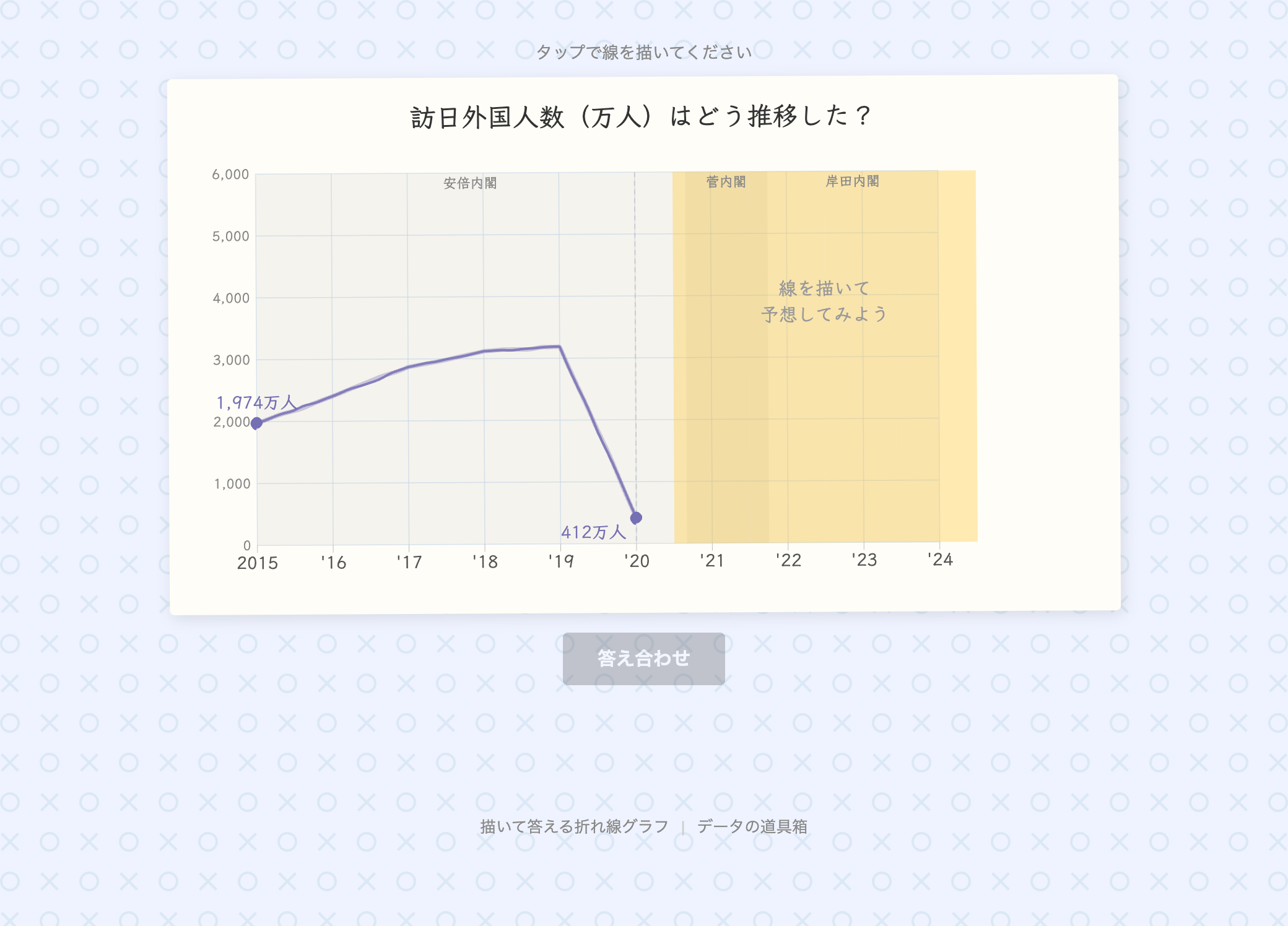 Draw-to-Answer Line Chart