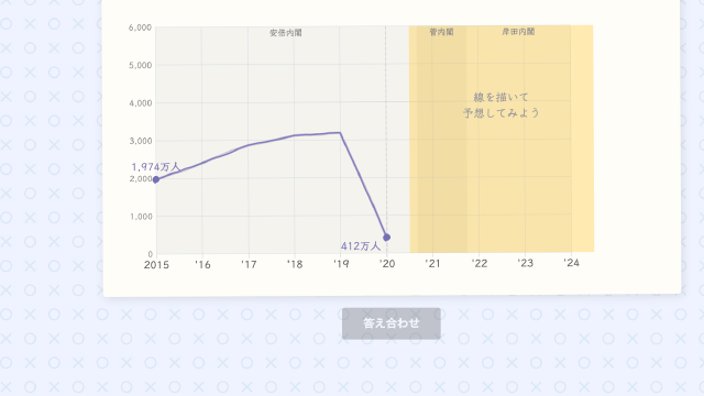 Draw-to-Answer Line Chart