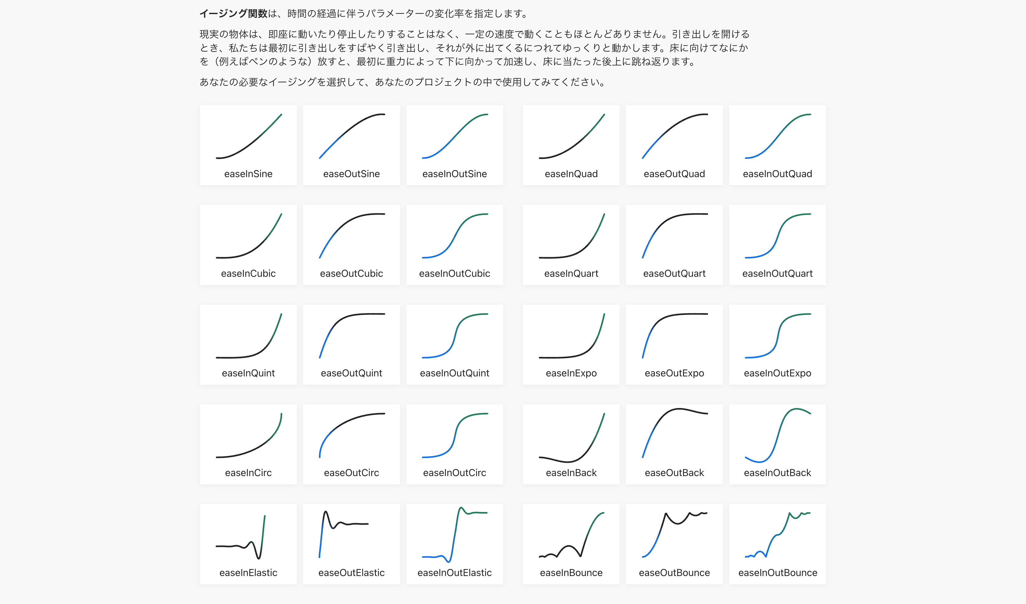 Easing Functions Cheat Sheet