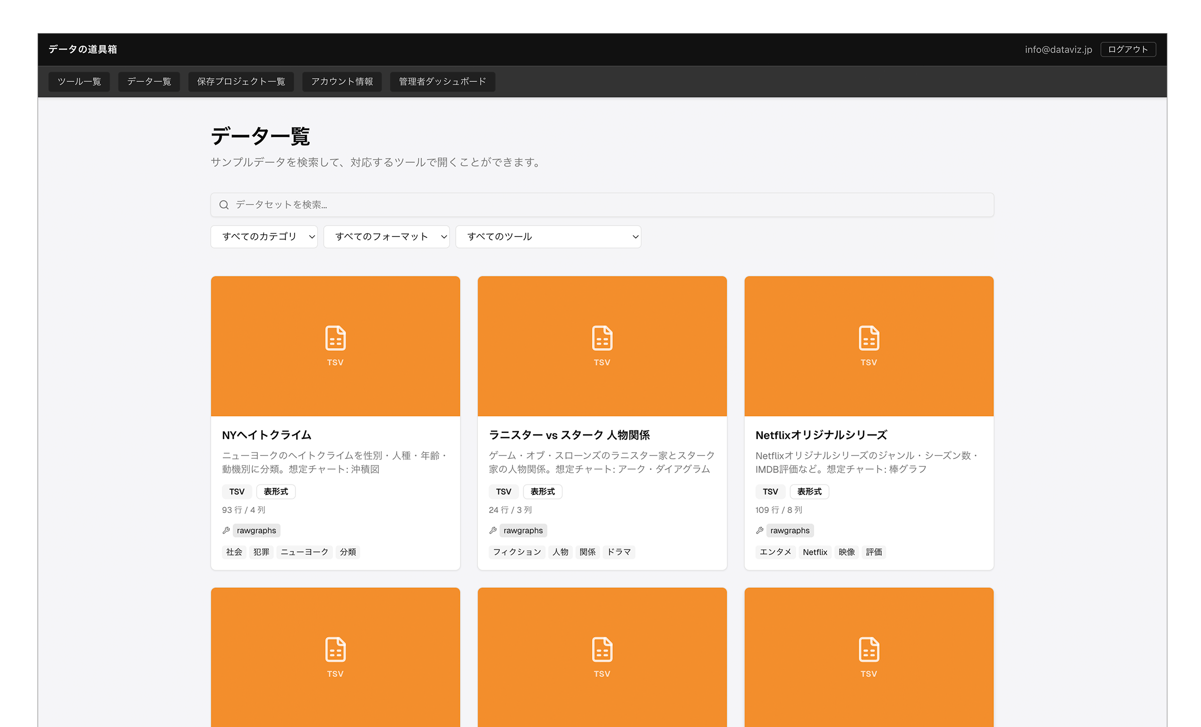 Featured image of post Data portal