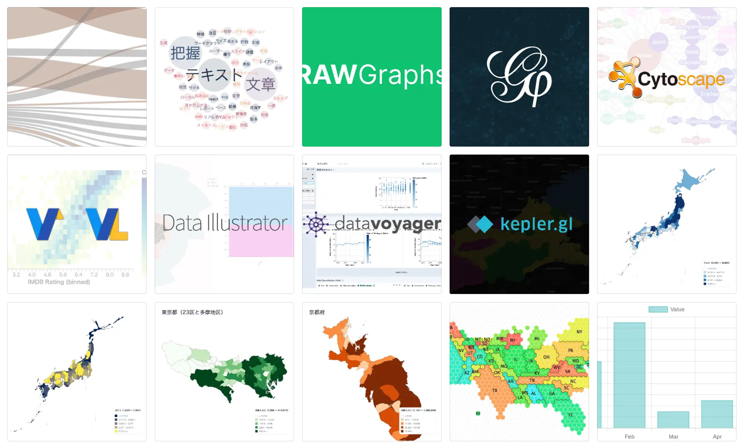 Featured image of post What data visualization tools can do