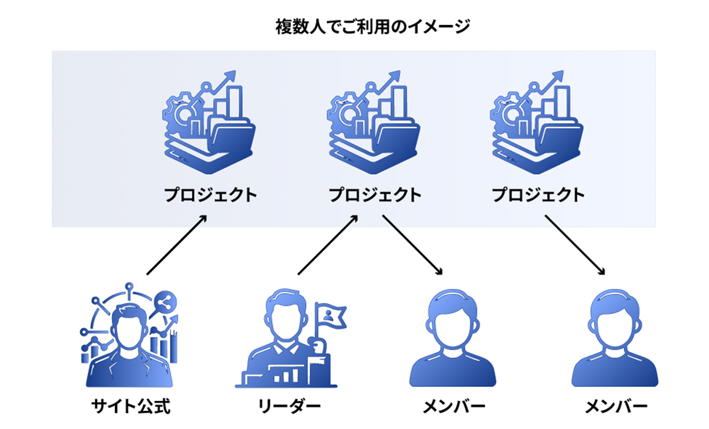 Featured image of post Team project sharing