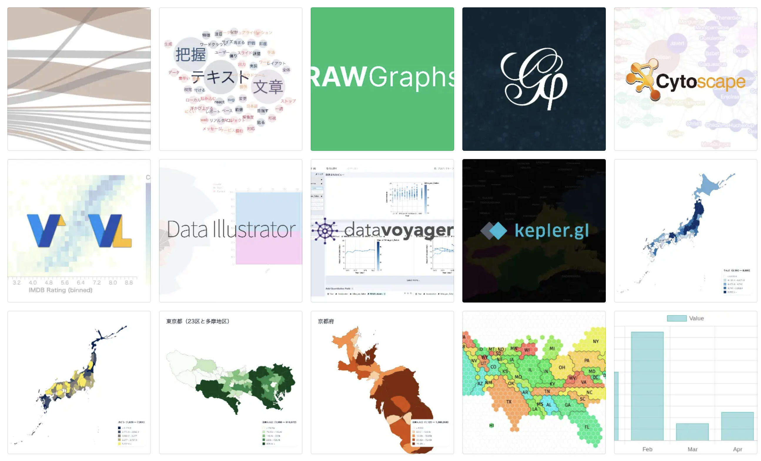 Data visualization tools
