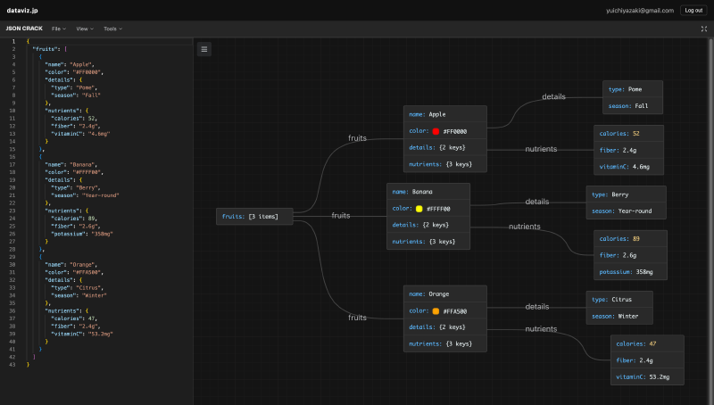 Featured image of post JSON Crack