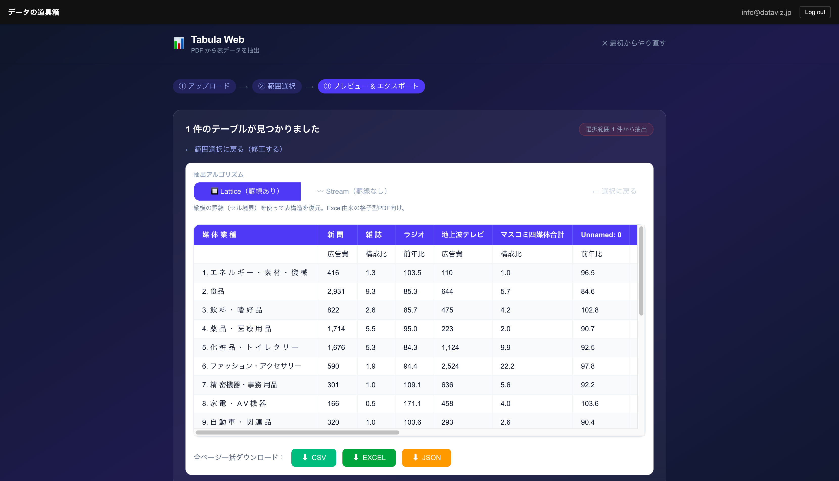Visually confirm the optimal algorithm and export as CSV
