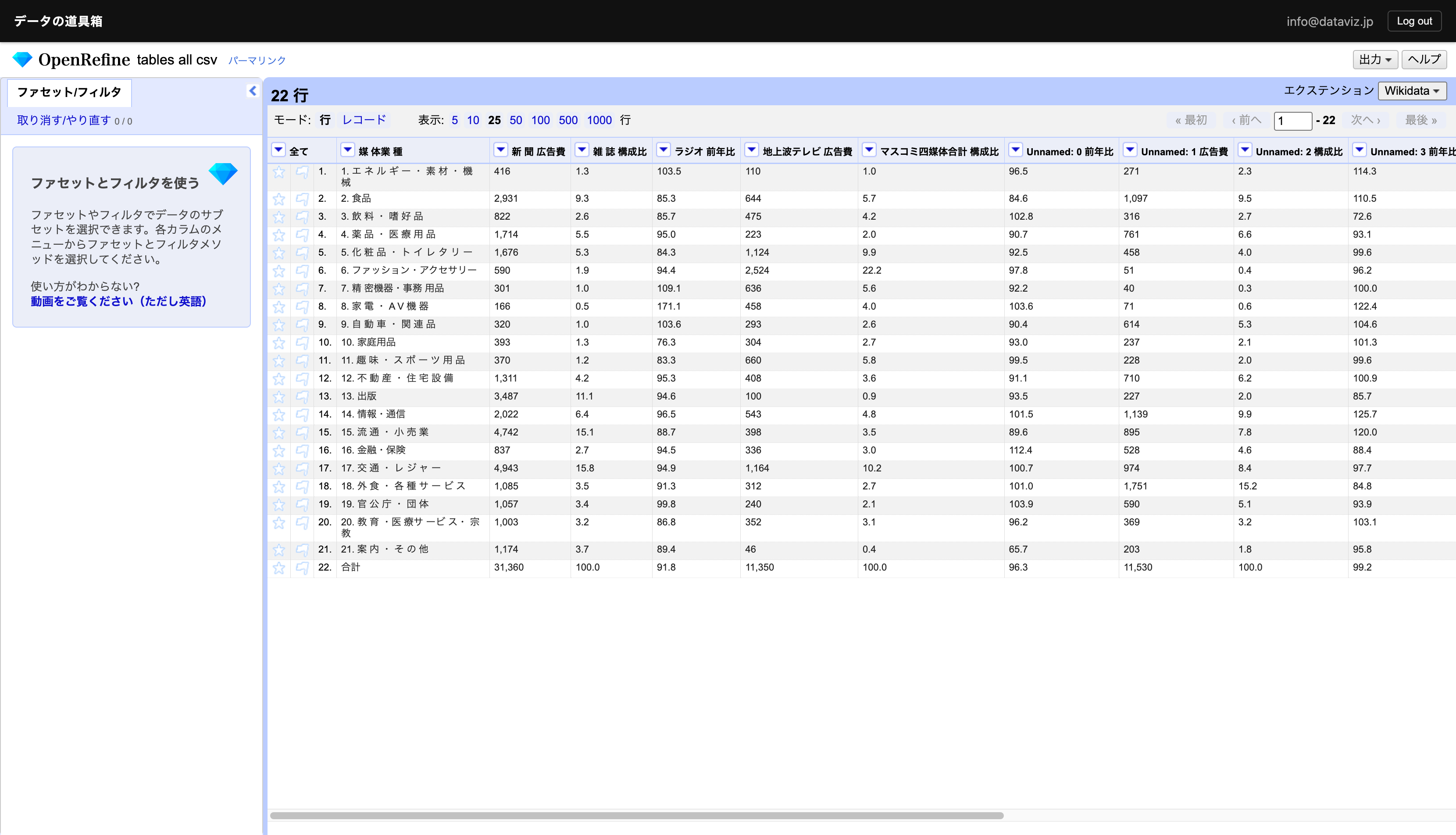 CSV file loaded into OpenRefine