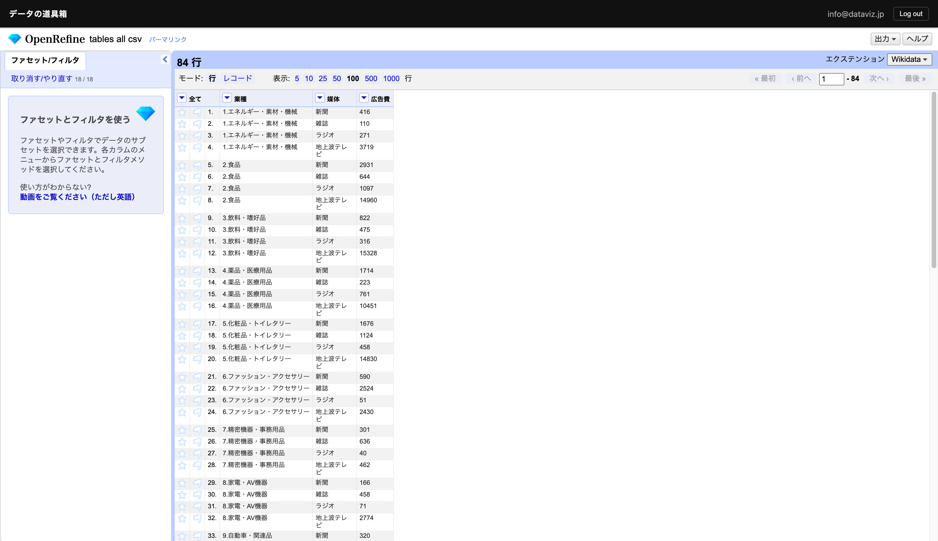 Data in tidy format