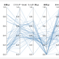 Finding the Ideal Yogurt with Parallel Coordinates