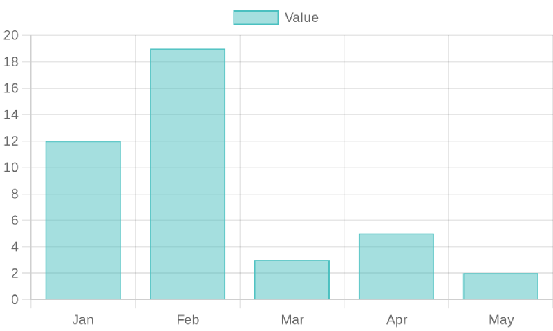 Featured image of post QuickChart UI