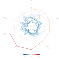 Visualizing Japan's Temperature Changes with a Spiral Chart
