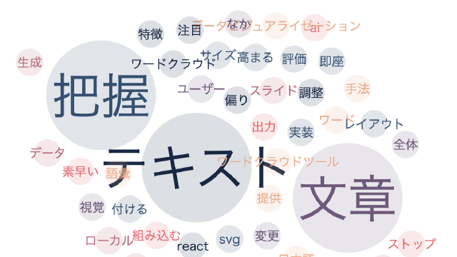 Word Cloud
